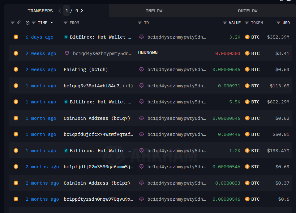Arkham Exercie 1: Analyse de whale
