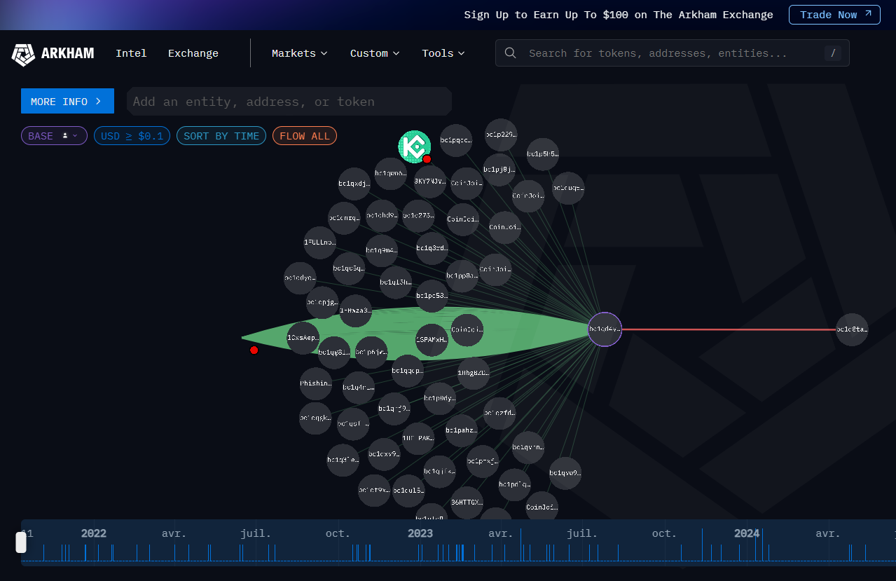 Arkham Exercie 1: Analyse de whale